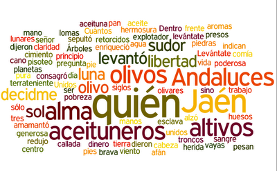 Wordle Aceituneros de Jaen